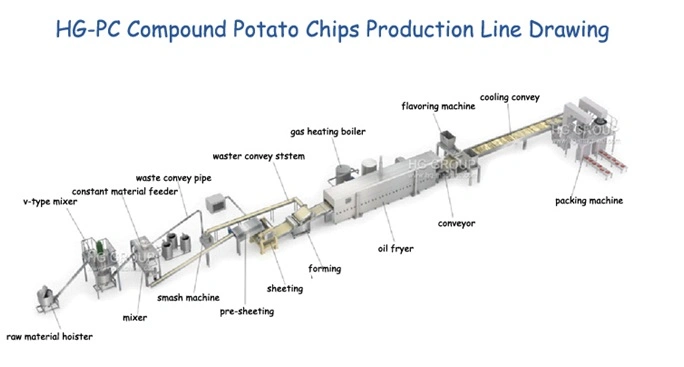 Popular Market Food Machinery Potato Chips Production Line for Bakery Machinery