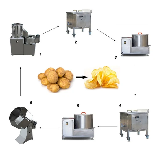 Linha de produção da planta de processamento de batatas fritas congeladas